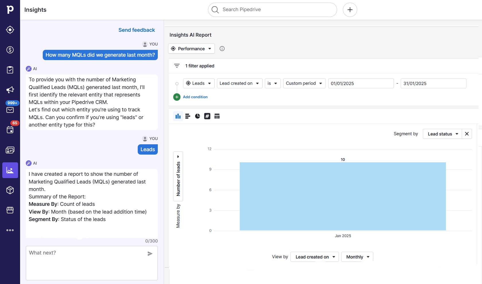 B2B Marketing KPIs Pipedrive AI report