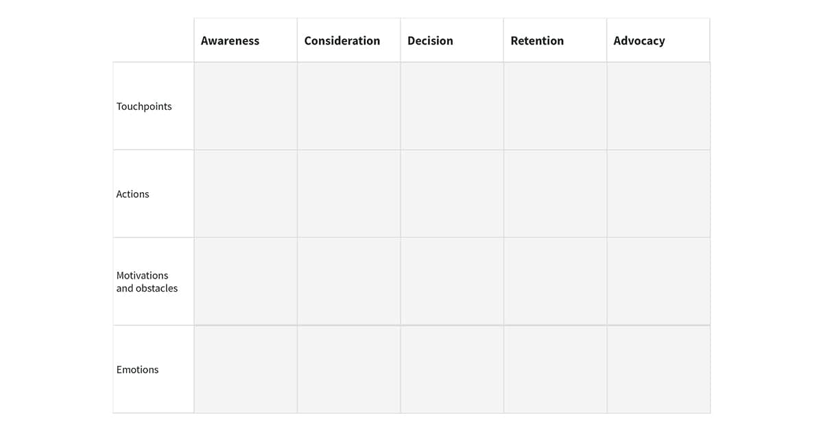 Customer Journey Template