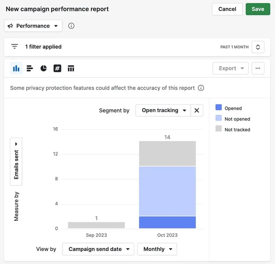 Email lead generation Pipedrive performance report