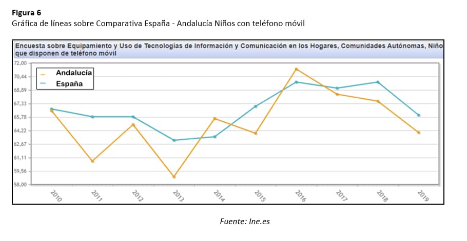 Gráficos de líneas