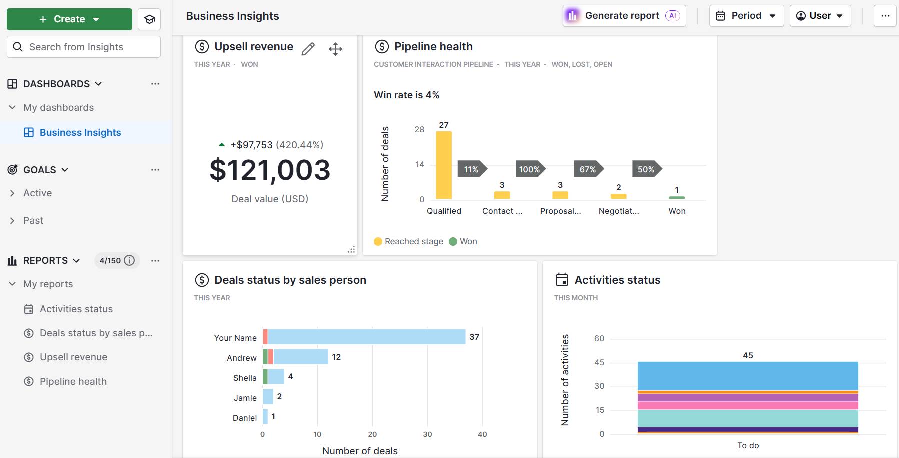 IaaS SaaS PaaS Pipedrive sales dashboard