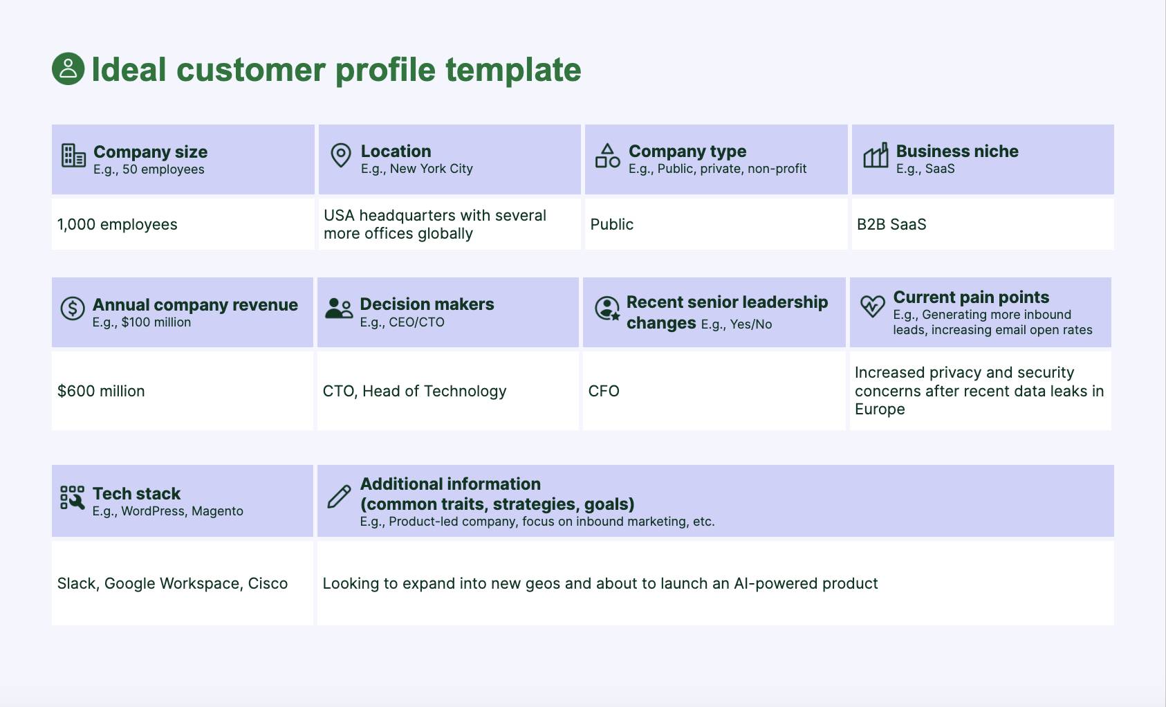 CRM strategy Pipedrive ideal customer profile (ICP) template