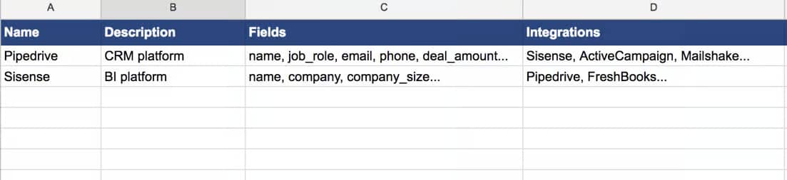 Pipedrive Excel Spreadsheet