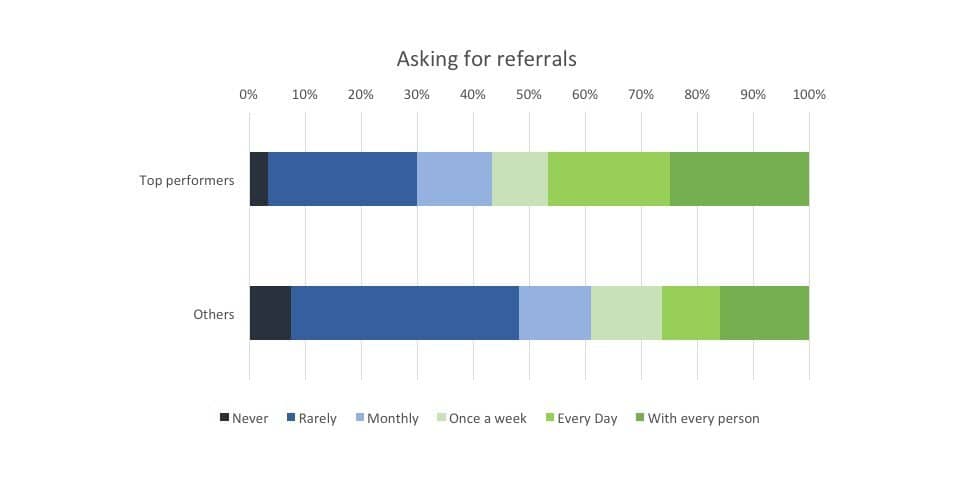 Referrals Chart New