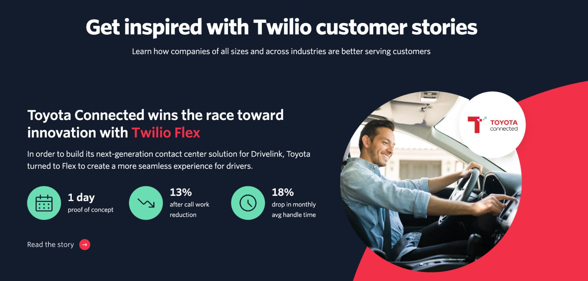 Twilio bottom of funnel