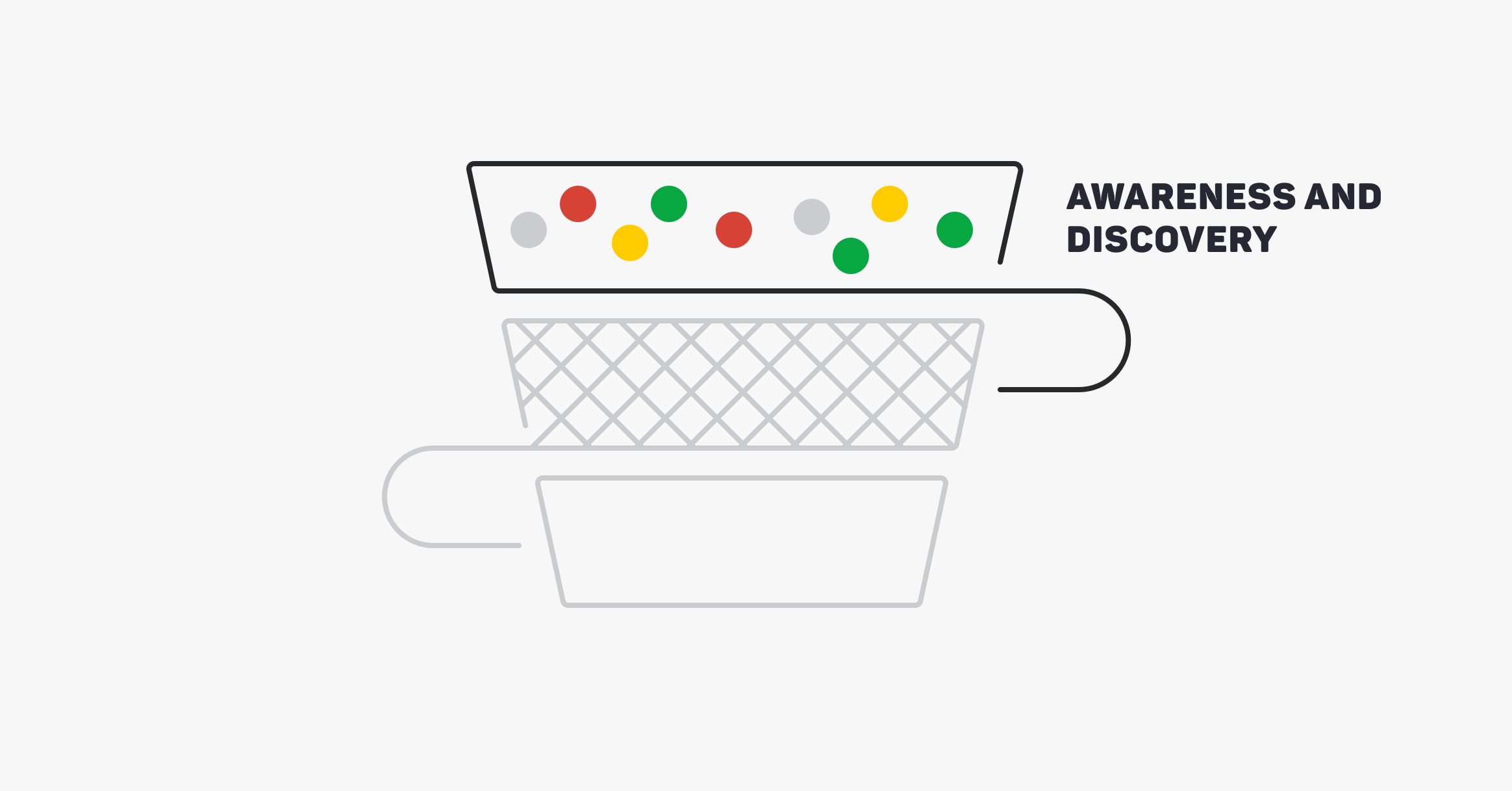 Sales Funnel Awareness and Discovery