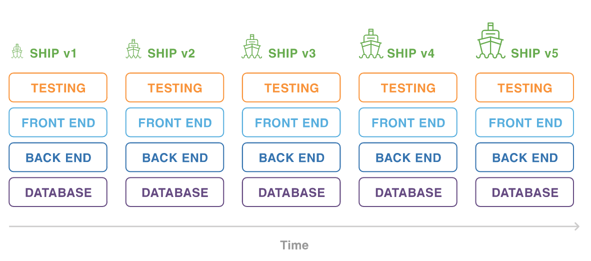Atlassian Illustration software development project