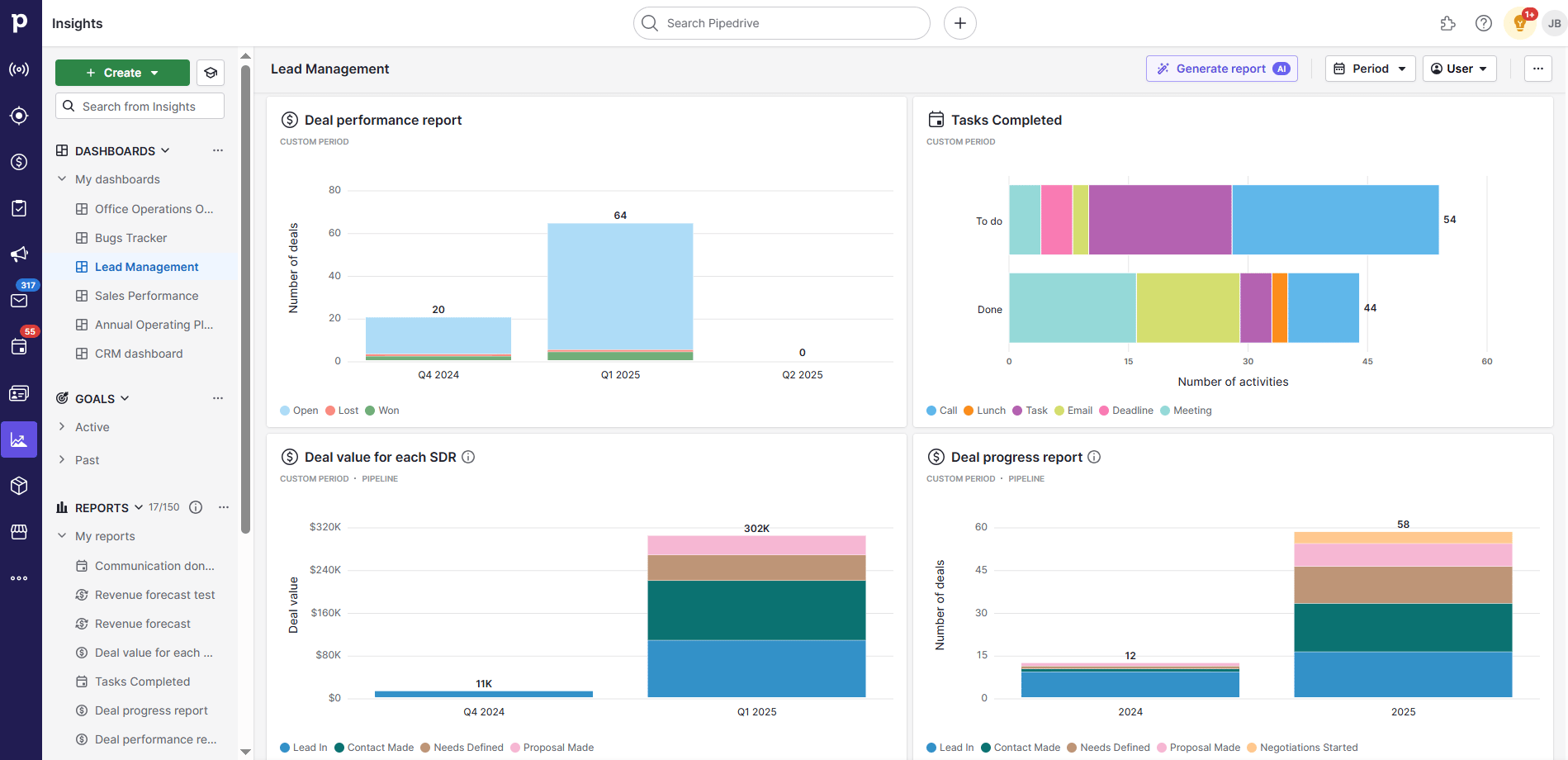 CRM lead management Pipedrive dashboard