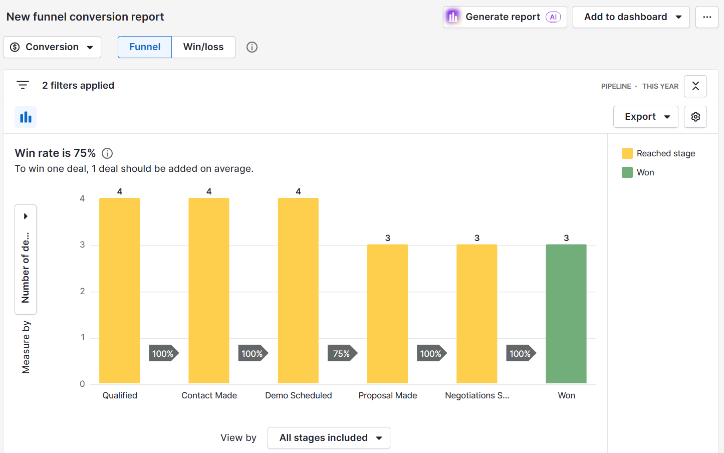 customer experience Pipedrive deal conversion