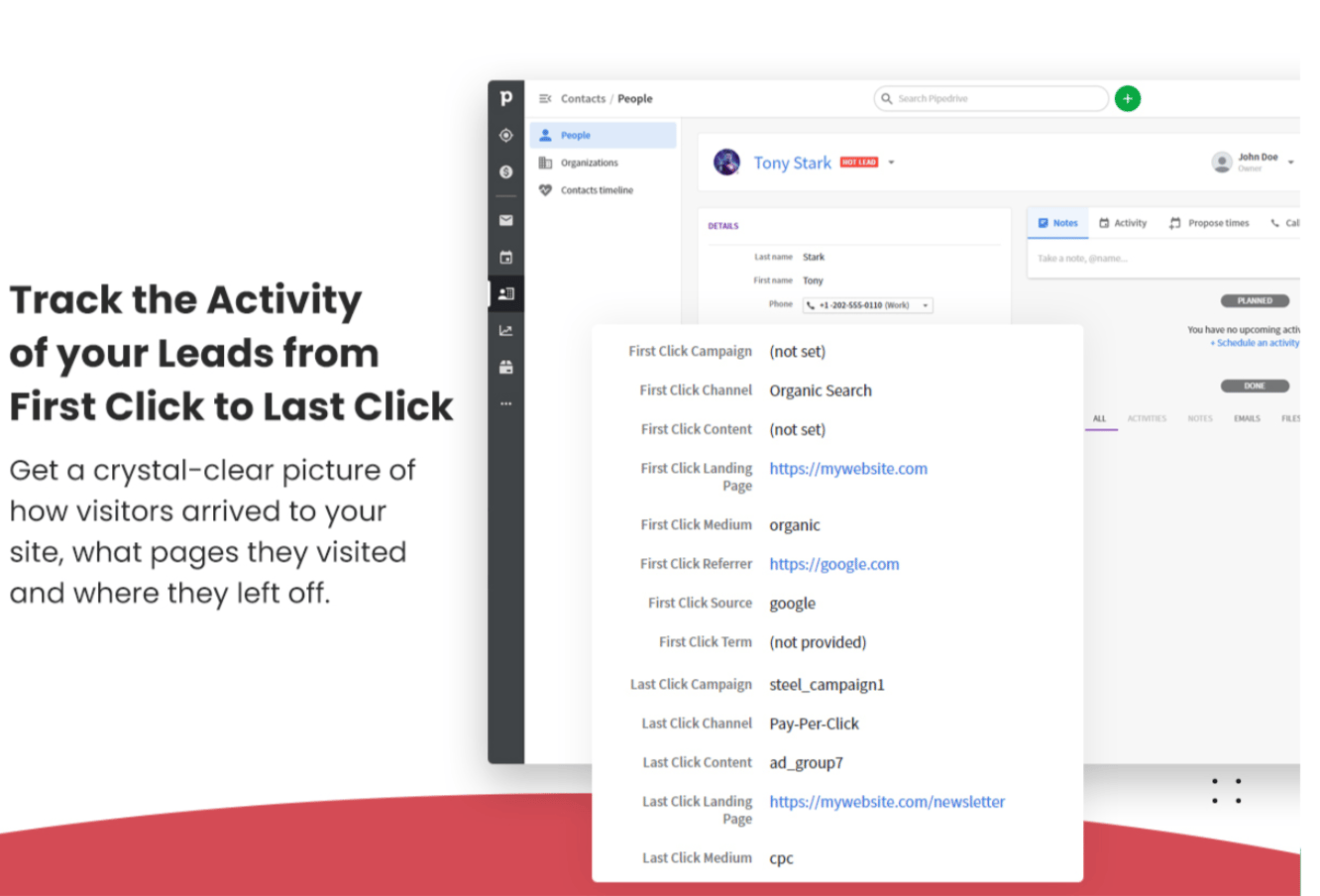 customer experience Pipedrive GA4 integration