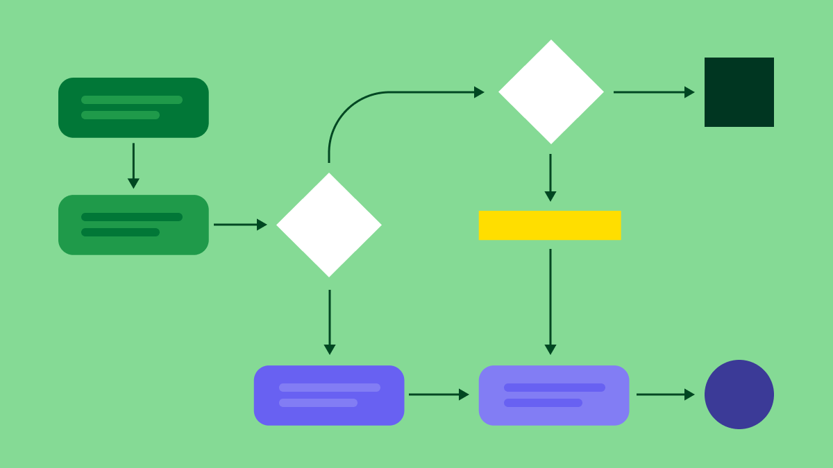 How to create a data flow diagram to visualize your business processes