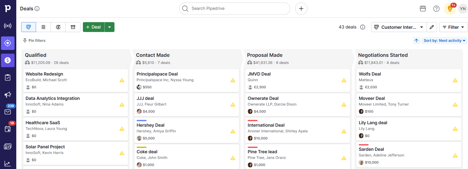 How to run a business Pipedrive customer interactions