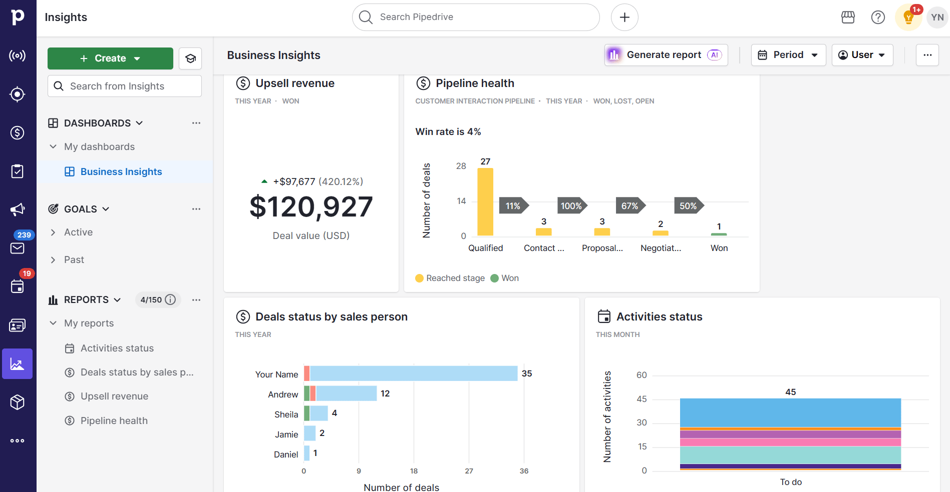 How to run a business Pipedrive insights dashboard