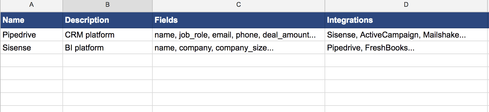Spreadsheet with platforms, custom fields and integrations