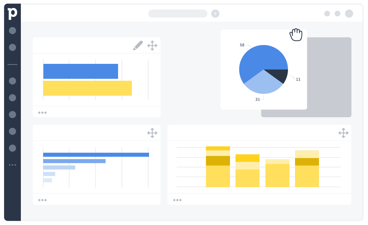 KPI for sales custom dashboard